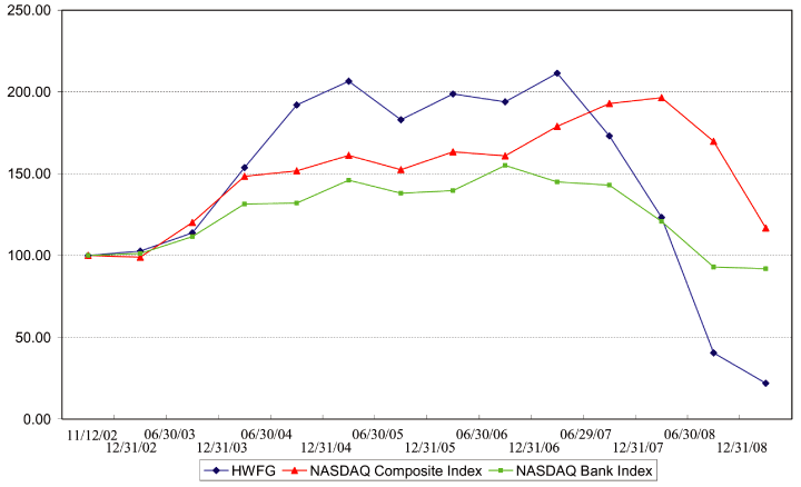 (PERFORMANCE GRAPH)